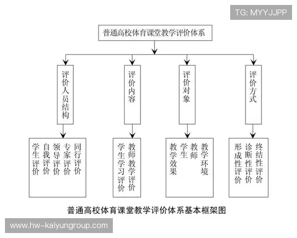 体育教育国际认证推动教学与评价标准接轨